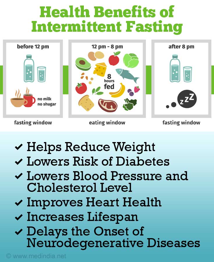 Intermittent Fasting A Key To Good Health 